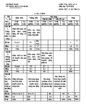 Ma trận và đề kiểm tra học kì II môn Vật lý Lớp 8 - Năm học 2019-2020 (Kèm đáp án)